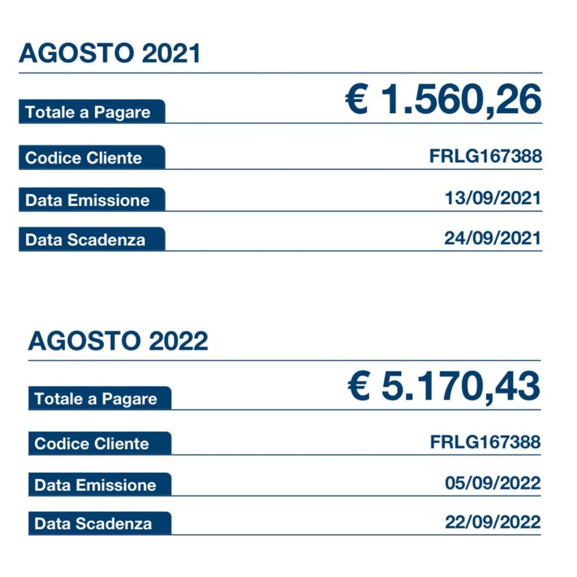 Bollette dell energia elettrica quasi quadruplicate