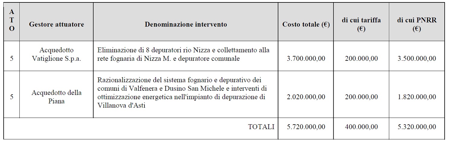 Doppio riconoscimento alla formazione firmata pulyCAFF