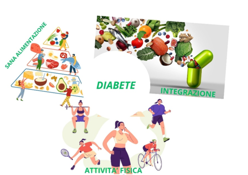 Diabete: consigli pratici per prevenirlo